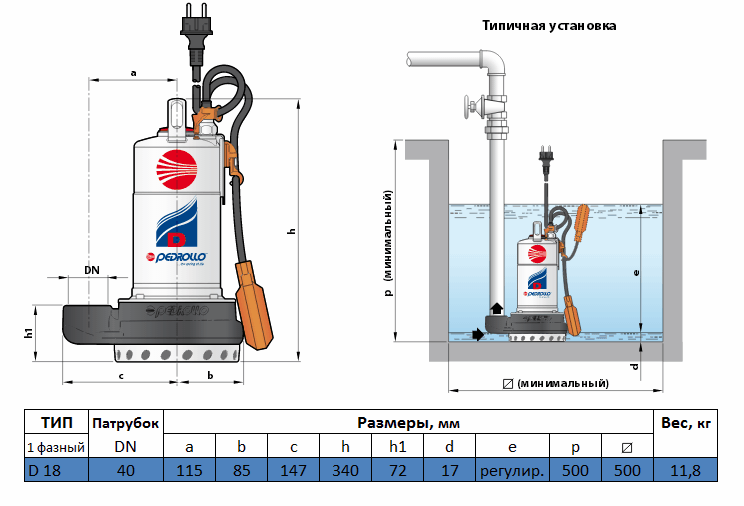 Габаритный чертеж насоса Pedrollo D 18