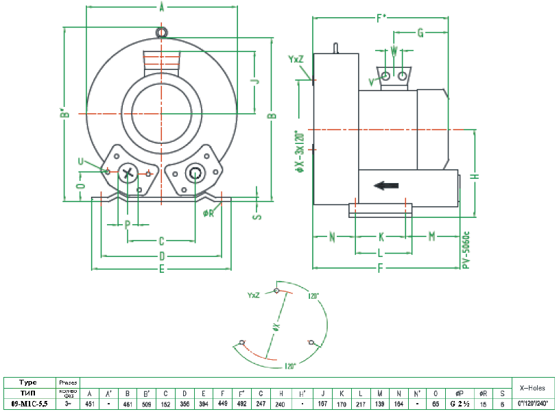 Габаритный чертеж воздуходувки MT 09-M1C-5,5