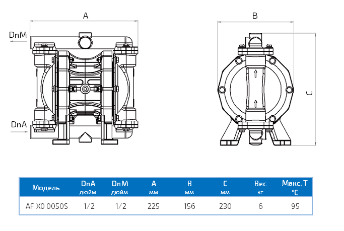 Габаритный чертеж насоса Seko Duotek AF X0 0050S