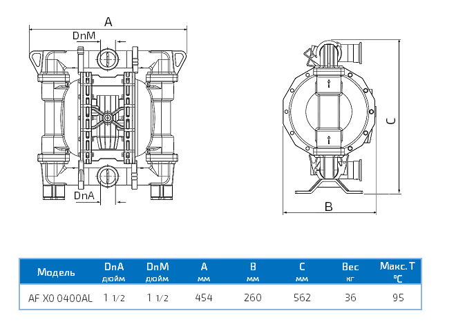 Габаритный чертеж насоса Seko Duotek AF X0 0400AL