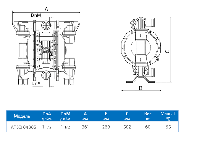 Габаритный чертеж насоса Seko Duotek AF X0 0400S