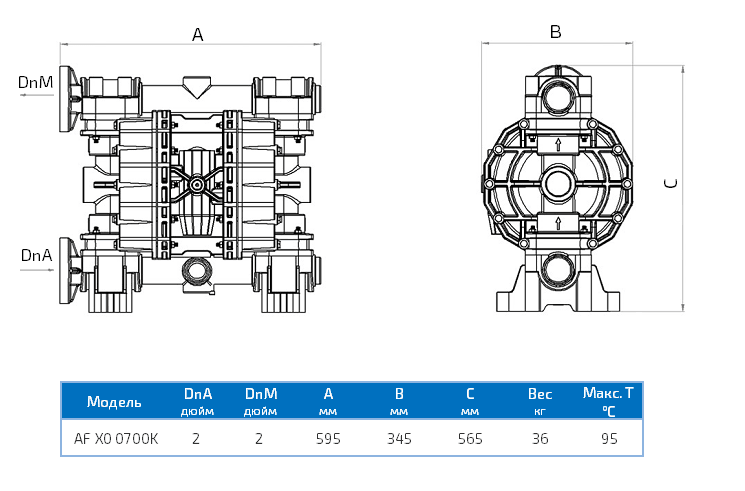 Габаритный чертеж насоса Seko Duotek AF X0 0700K