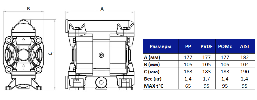 Габаритный чертеж насоса Fluimac Phoenix P30_S