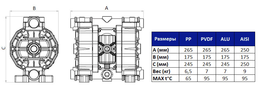 Габаритный чертеж насоса Fluimac Phoenix P65_S