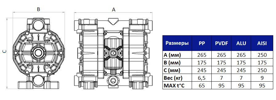 Габаритный чертеж насоса Fluimac Phoenix P100_KC