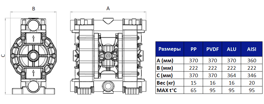 Габаритный чертеж насоса Fluimac Phoenix P250_A