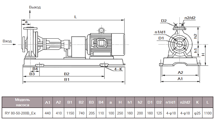Габаритный чертеж насоса RY 80-50-200B_Ex