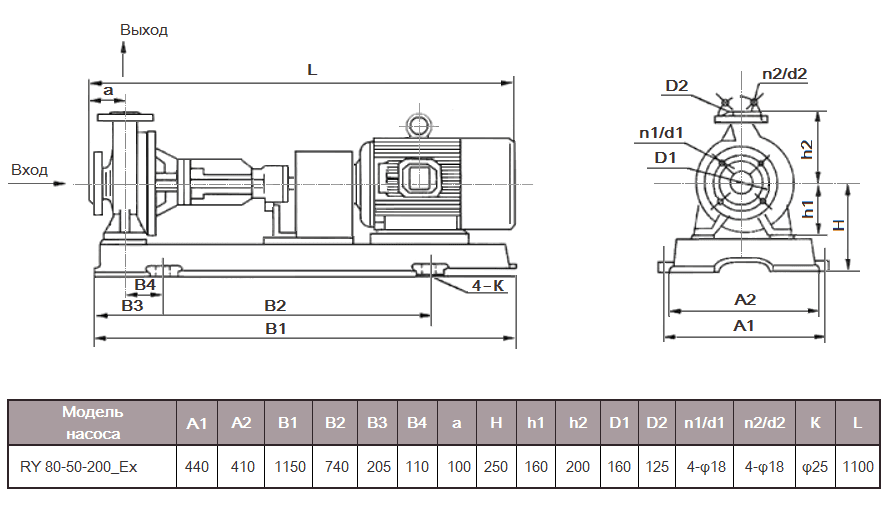 Габаритный чертеж насоса RY 80-50-200_Ex