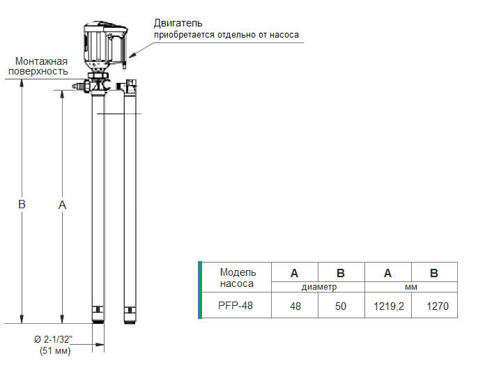 Габаритный чертеж насоса Finish Thompson PFP-48