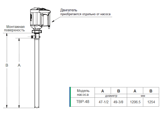 Габаритный чертеж насоса Finish Thompson TBP-48