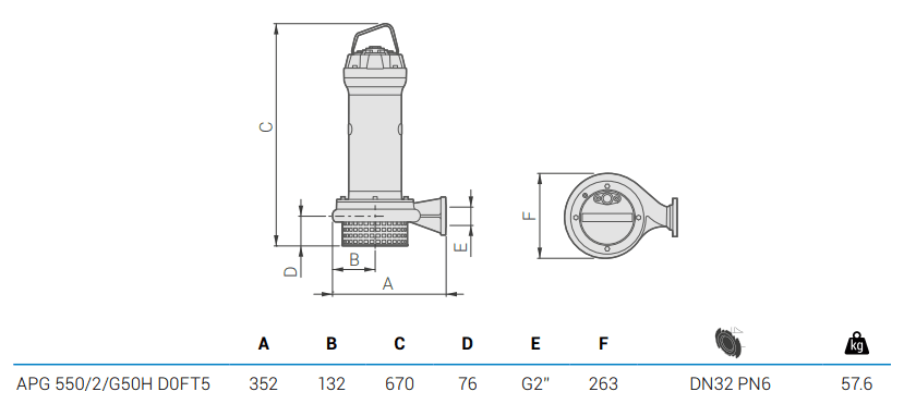 Габаритный чертеж насоса Zenit APG 550/2/G50H D0FT5