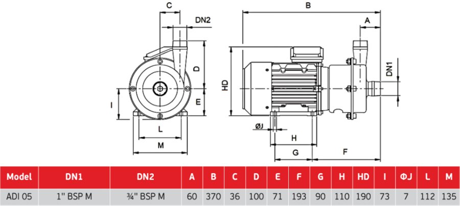 Габаритный чертеж центробежного пищевого насоса AlphaDynamic ADI 05