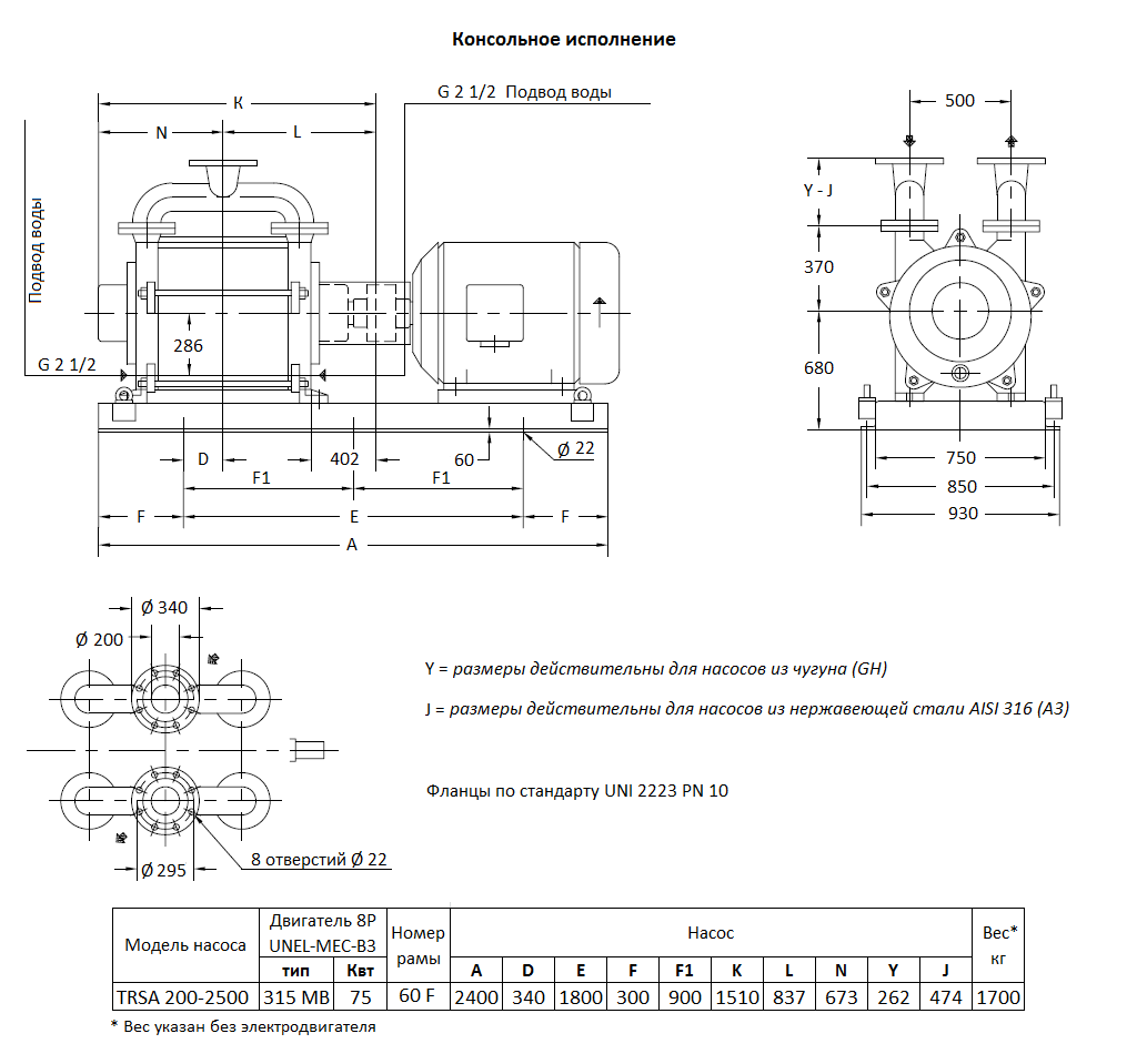 Габаритный чертеж вакуумного насоса Pompetravaini TRSA 200-2500 F