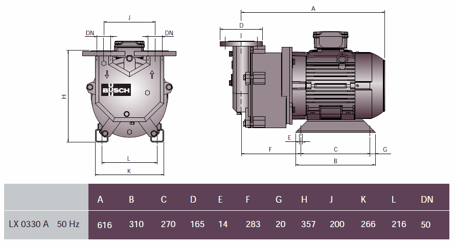 Габаритный чертеж насоса Busch Dolphin LX 0330 B