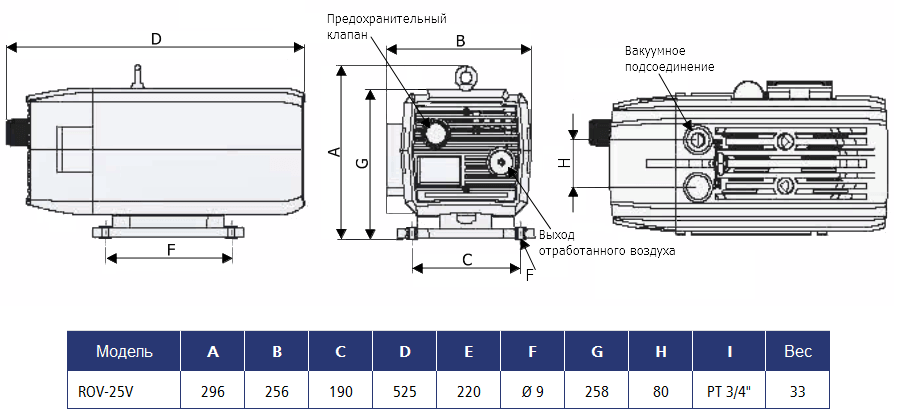 Габаритный чертеж насоса Stairs Vacuum ROV-25V
