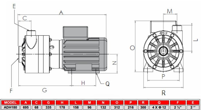 Габаритный чертеж химического центробежного насоса AlphaDynamic ADH 180