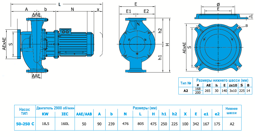 Габаритный чертеж насоса Norm SNLL 50-250 C
