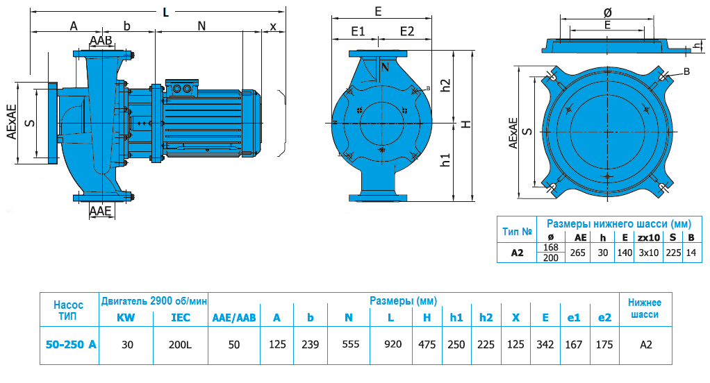 Габаритный чертеж насоса Norm SNLL 50-250 A