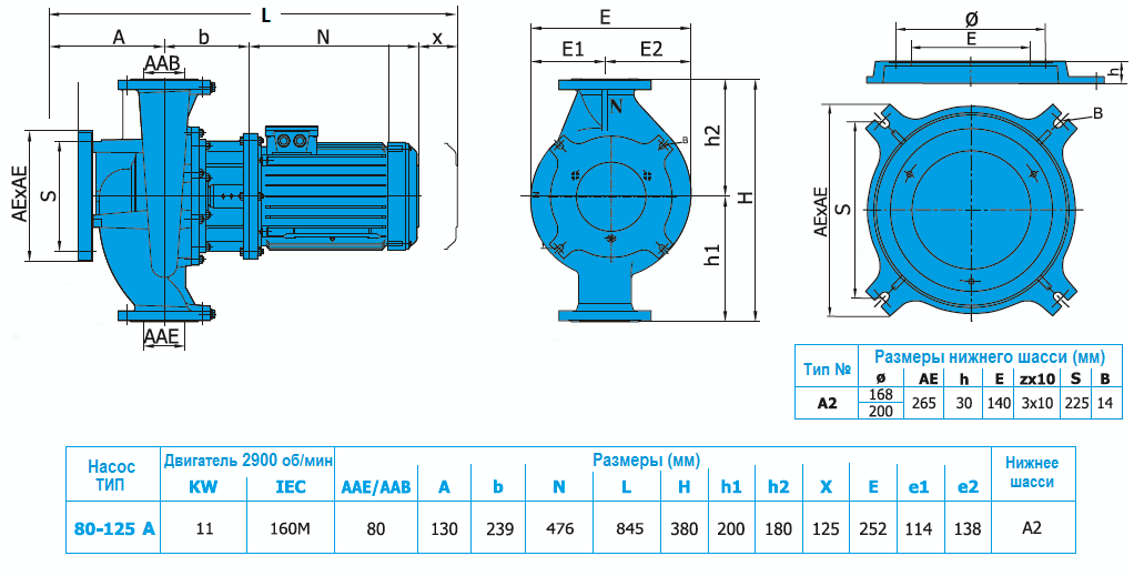 Габаритный чертеж насоса Norm SNLL 80-125 A