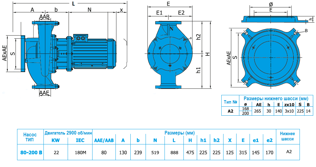 Габаритный чертеж насоса Norm SNLL 80-200 B