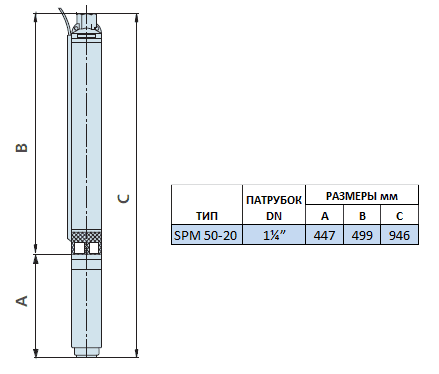 Габаритный чертеж насоса Speroni SPM 50-20