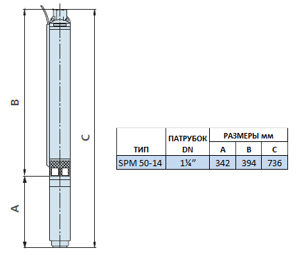 Габаритный чертеж насоса Speroni SPM 50-14