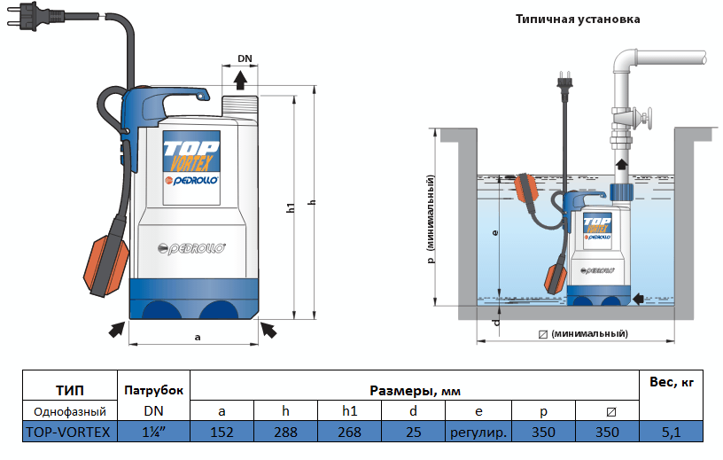 Габаритный чертеж насоса Pedrollo TOP-VORTEX