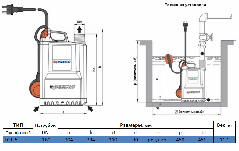 Габаритный чертеж насоса Pedrollo TOP 5