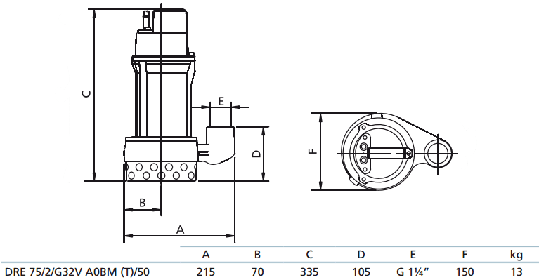 Габаритный чертеж насоса Zenit DRE 75/2/G32V A0BM5