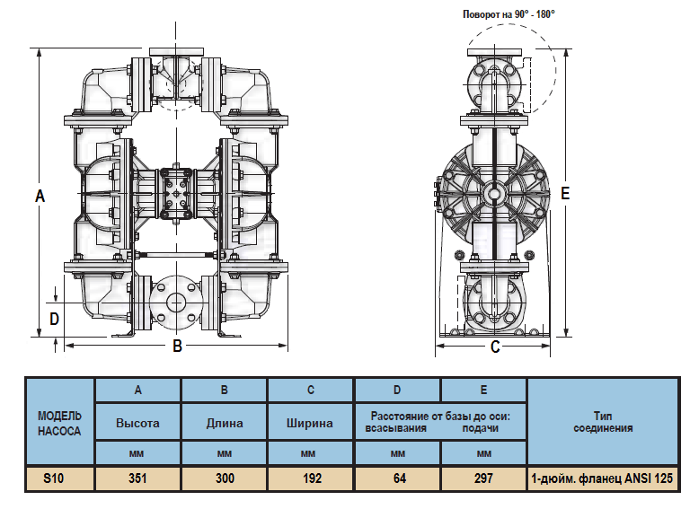 Габаритный чертеж насоса Sandpiper Standard S10B1K