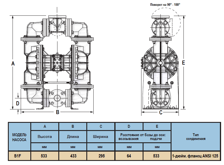 Габаритный чертеж насоса Sandpiper Standard S1FB3P