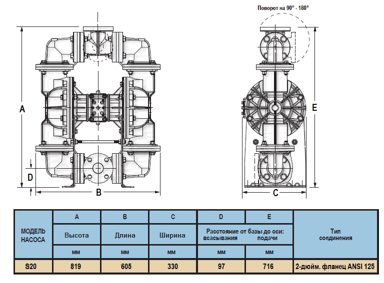 Габаритный чертеж насоса Sandpiper Standard S20B3P