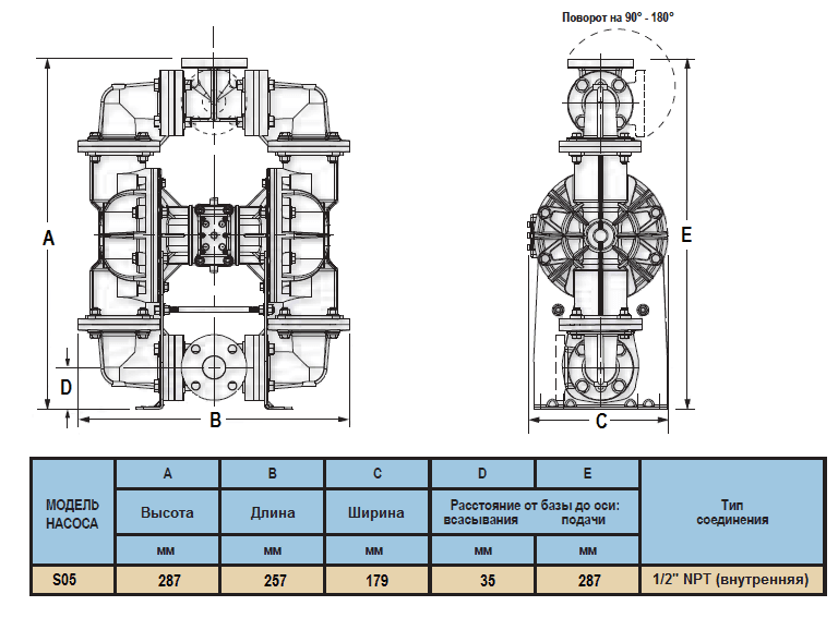 Габаритный чертеж насоса Sandpiper Standard S05B2P