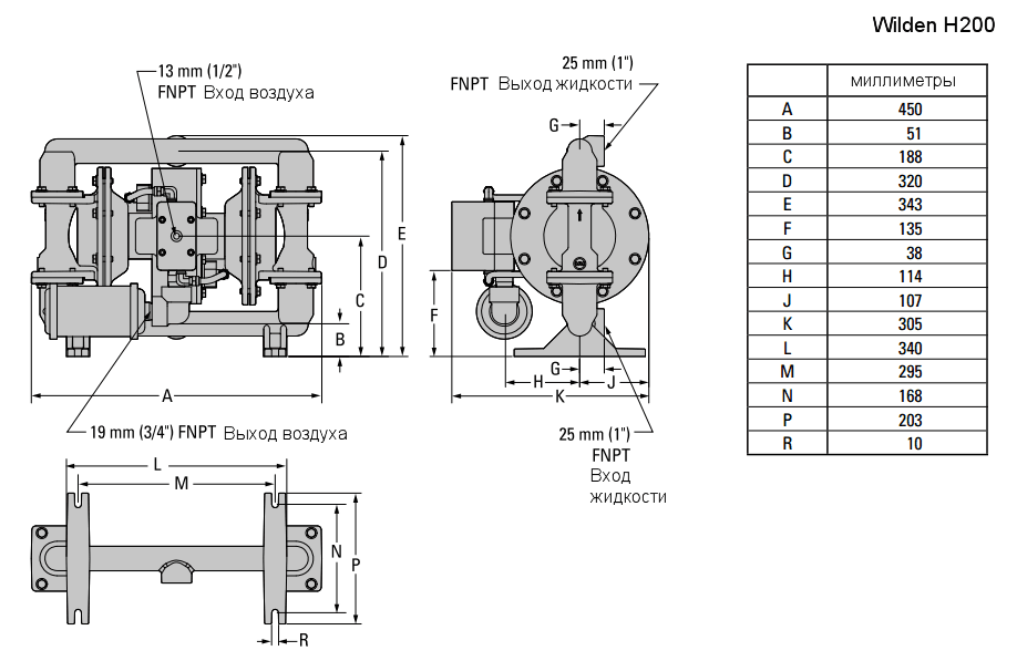 Габаритный чертеж насоса Wilden H200/WWWAA/FWS/WF/MWF