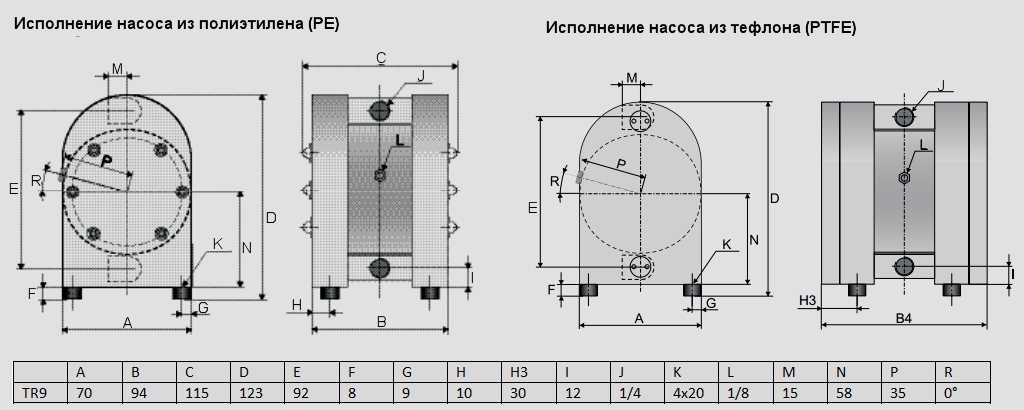 Габаритный чертеж насоса Tapflo TR9
