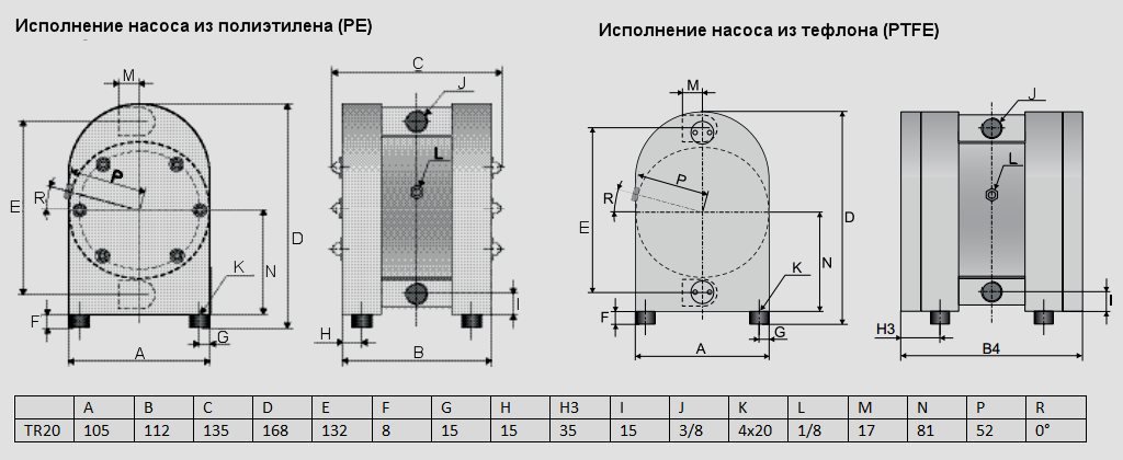 Габаритный чертеж насоса Tapflo TR20
