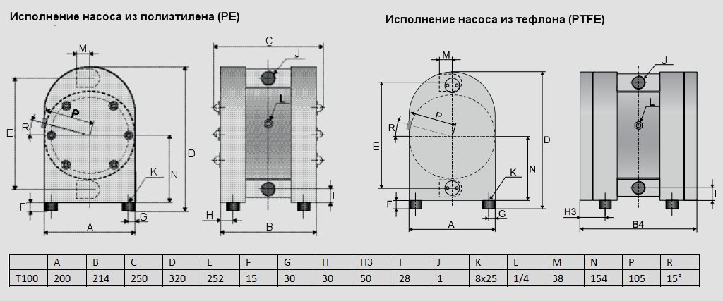 Габаритный чертеж насоса Tapflo T100