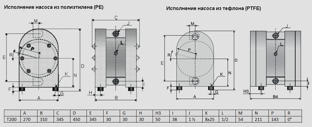 Габаритный чертеж насоса Tapflo T200