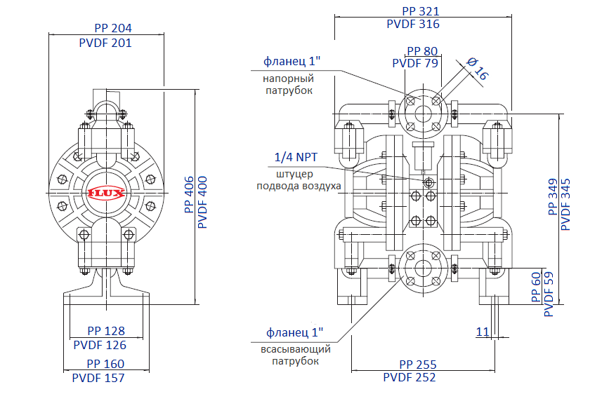 Габаритный чертеж насоса Flux FDM 25, корпус из PP, PVDF