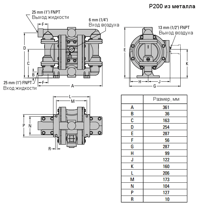 Габаритный чертеж насоса Wilden P200/AAPPP/NES/NE/ANE/0014