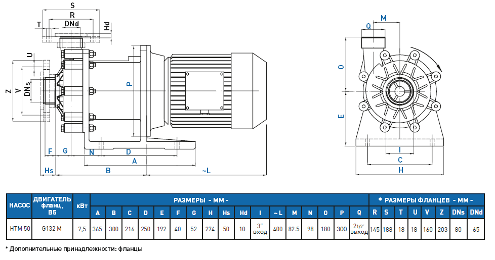 Габаритный чертеж насоса GemmeCotti HTM 50 PP-075-164