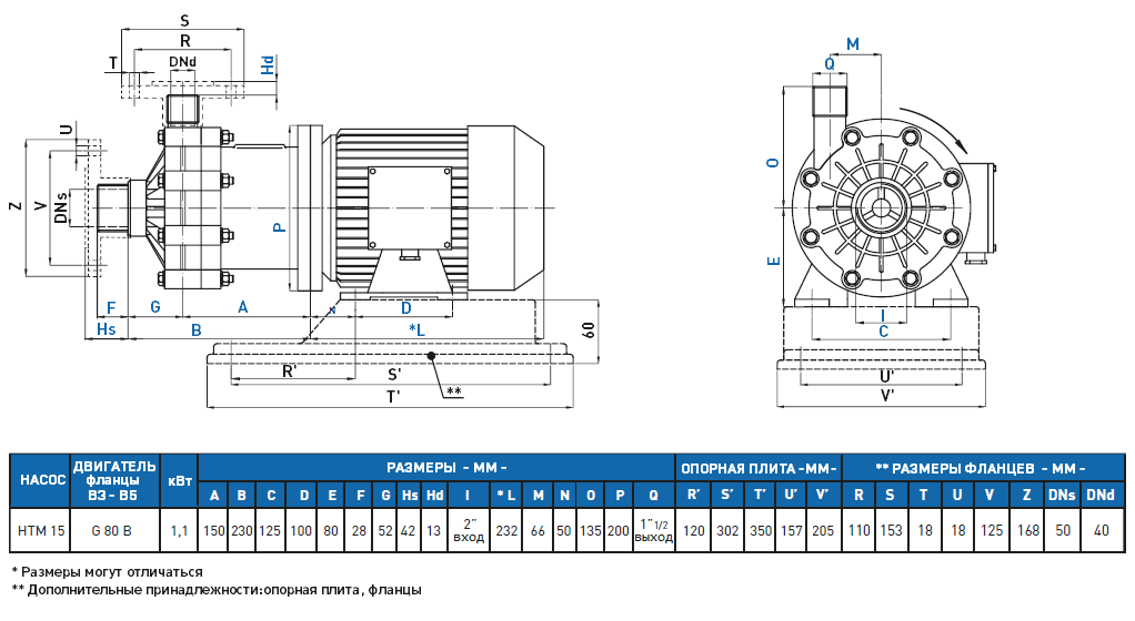 Габаритный чертеж насоса GemmeCotti HTM 15 PP-011-108