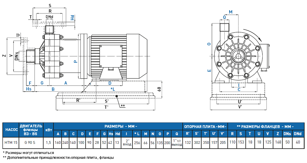 Габаритный чертеж насоса GemmeCotti HTM 15 PP-015-090