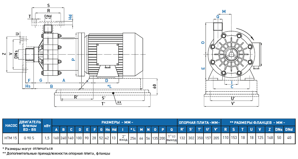 Габаритный чертеж насоса GemmeCotti HTM 15 PP-015-108