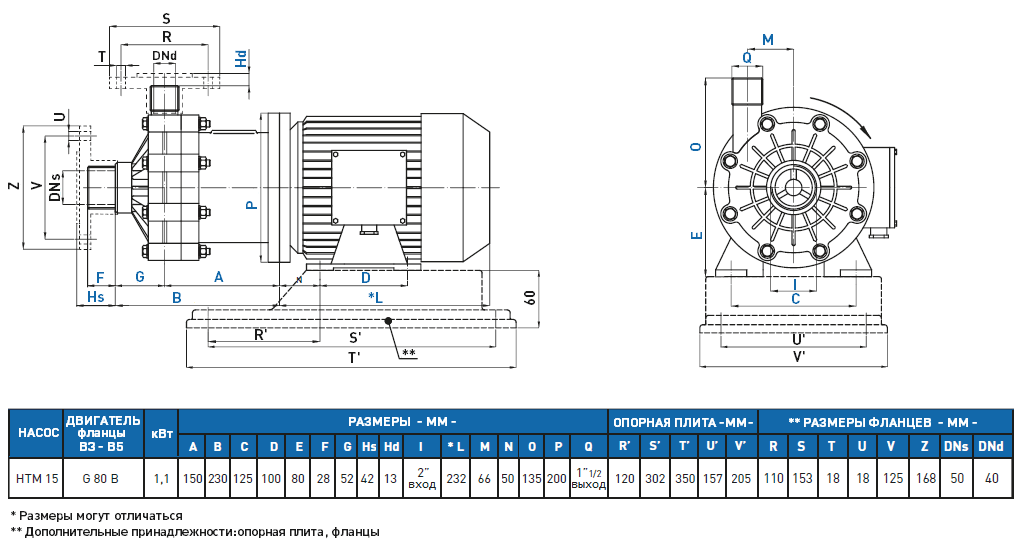 Габаритный чертеж насоса GemmeCotti HTM 15 PVDF-011-123