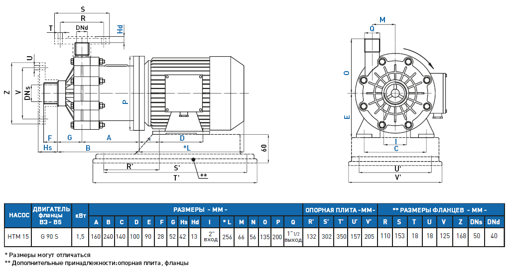 Габаритный чертеж насоса GemmeCotti HTM 15 PVDF-015-123