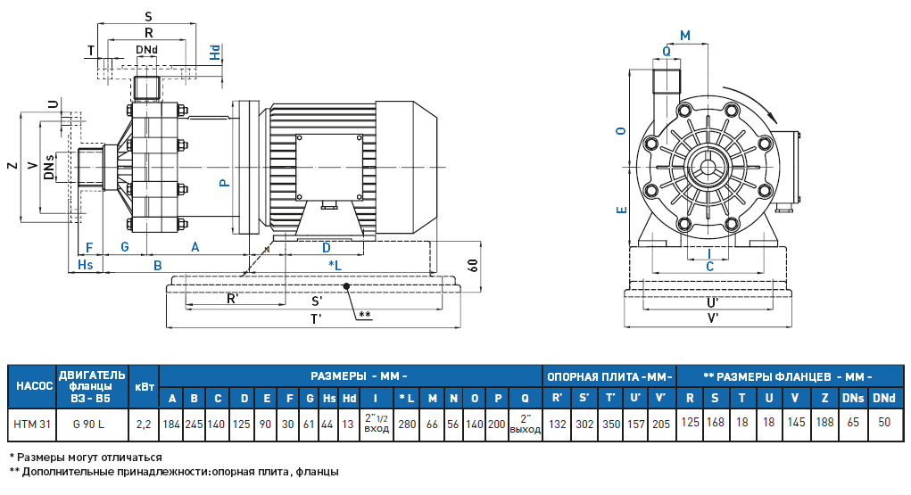 Габаритный чертеж насоса GemmeCotti HTM 31 PP-022-122