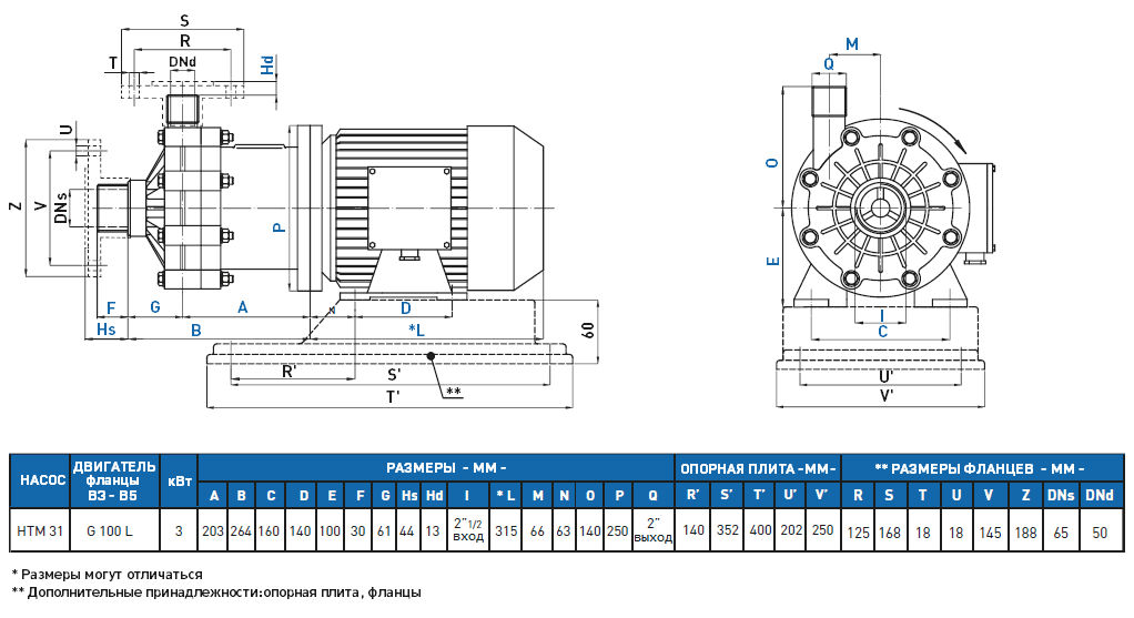 Габаритный чертеж насоса GemmeCotti HTM 31 PVDF-030-122
