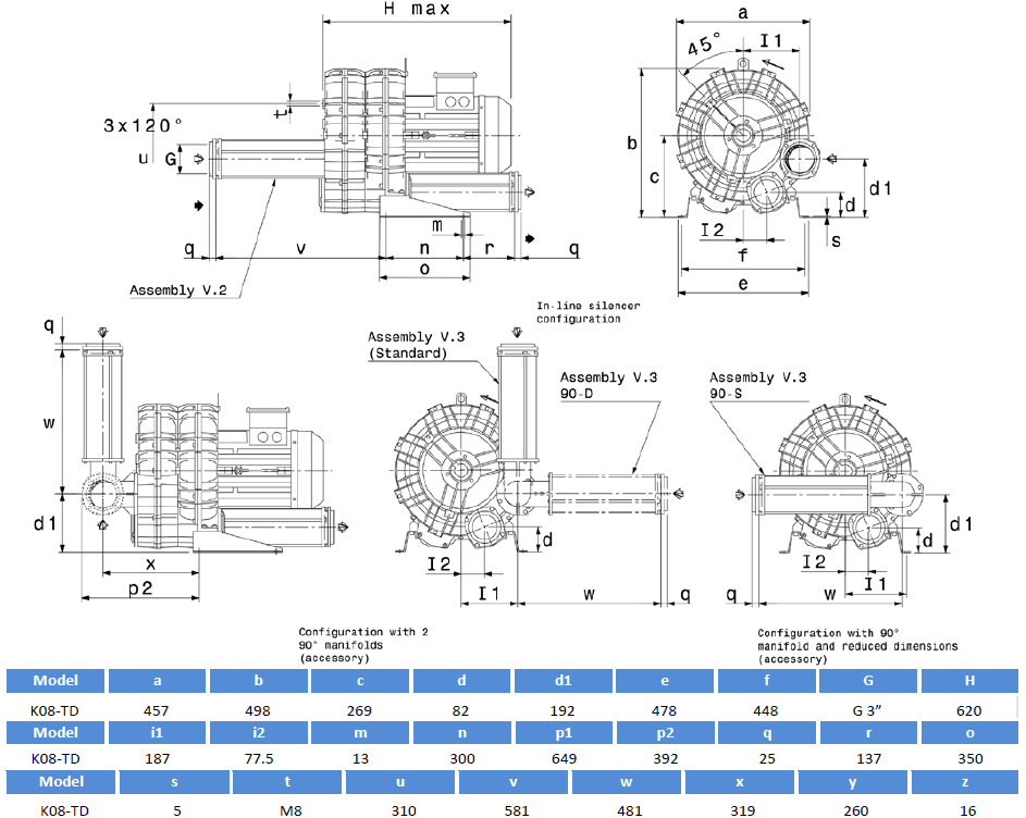 Габаритный чертеж воздуходувки SCL K08-TD