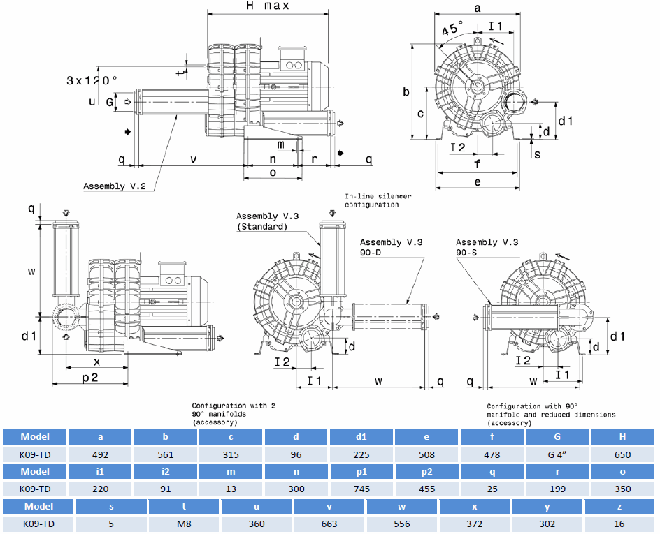 Габаритный чертеж воздуходувки SCL K09-TD110